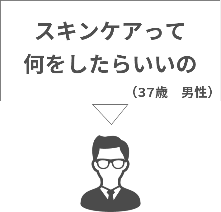 スキンケアって何をしたらいいの37歳男性
