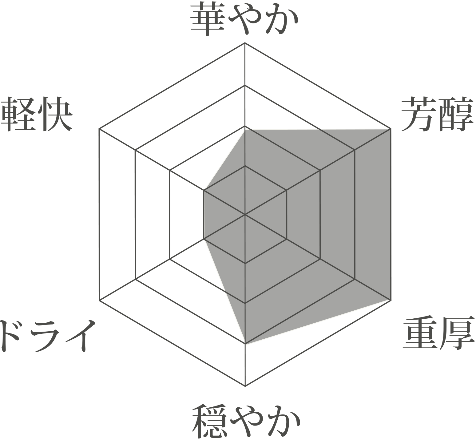 ゆきぼうし分析図