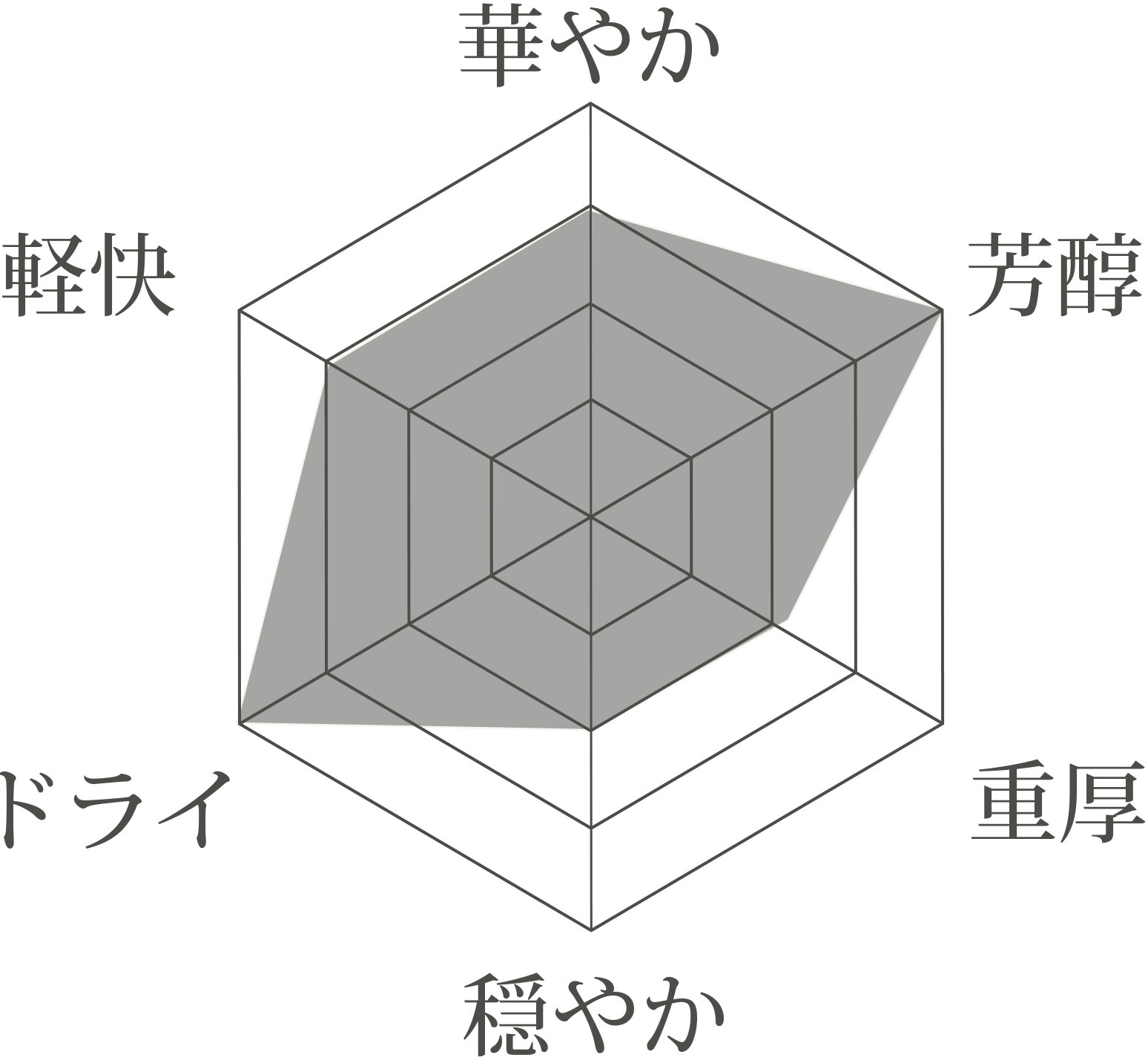 はなのささやき分析図