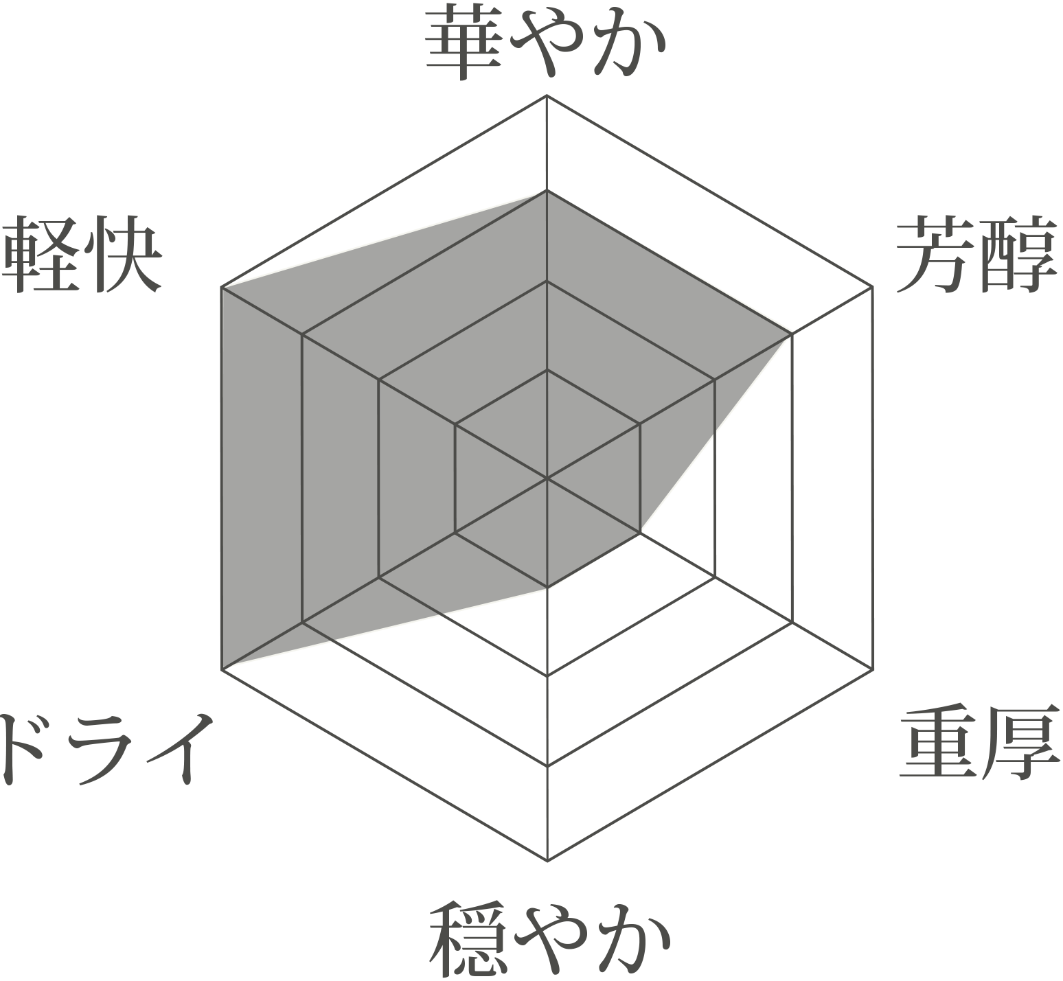 みなものかがやき分析図